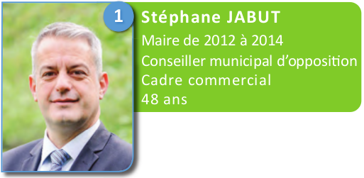 1 - Stephane Jabut - Maire de 2012 à 2014, conseiller municipal d'opposition, cadre commercial, 48 ans